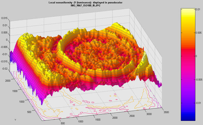 3D plot