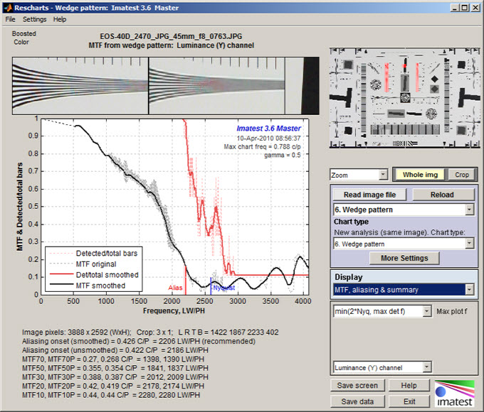 Wedge MTF and Aliasing results