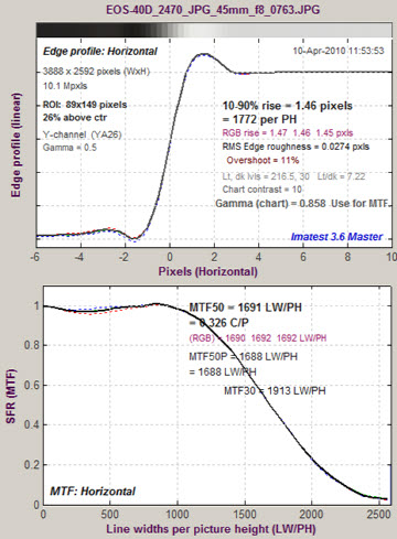 Slanted-edge MTF results for edge between two wedges
