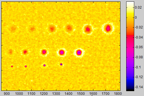 Blemish pseudocolor linear display