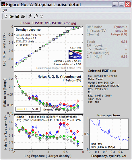 Q-13 Stepchart results: Second figure
