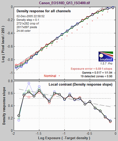 Q-13 Stepchart: first Figure