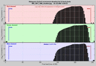 Light Falloff histogram