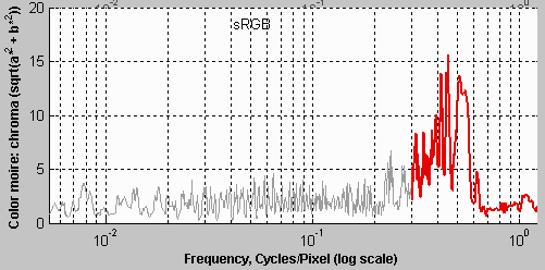 Chromatic Scale Frequency Chart