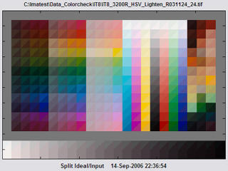 IT8.7 split colors