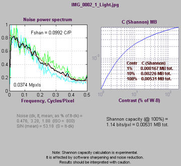 Noise and Shannon capacity