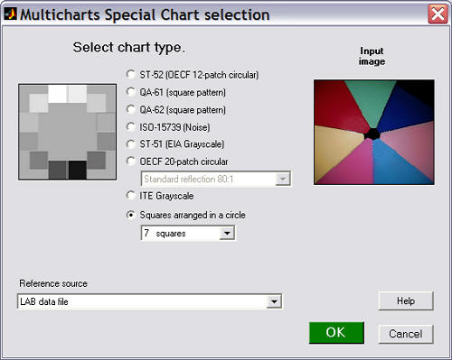 Special chart selection box