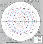 Star chart polar MTFnn display (spider plot)