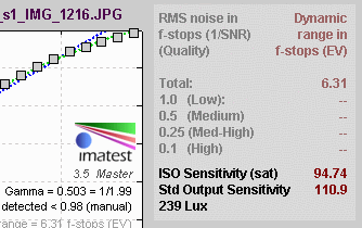 Exposure Index Chart Photography