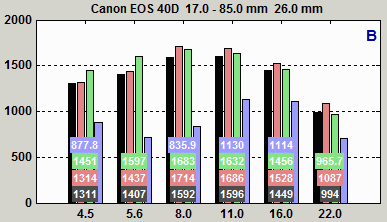 Batchview sample result