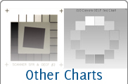 Other Charts