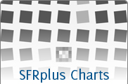 SFRplus Test Charts