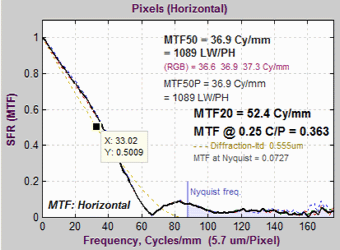 diffraction plot