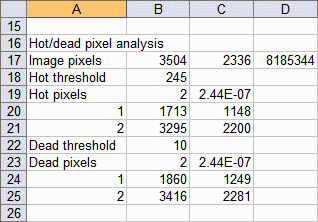 .CSV output for hot and dead pixels