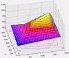 3D Graph
