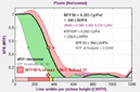 Real Time Plot