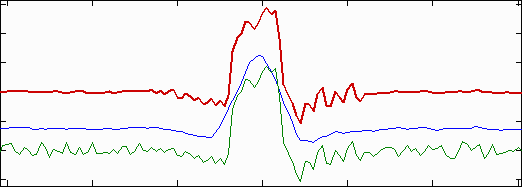 Modified apodization noise reduction- explanation