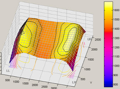 SFRplus 3D plot