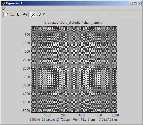 Flexo Plate Distortion Chart