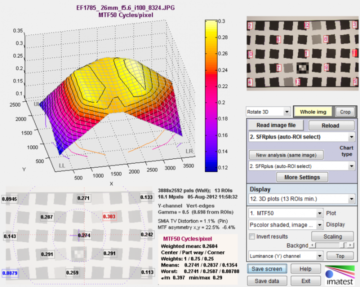 3D Plot showing MTF50 over the image surface