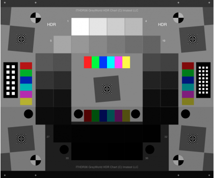 Imatest Charts