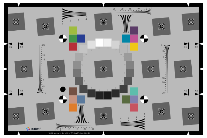 Red Camera Resolution Chart