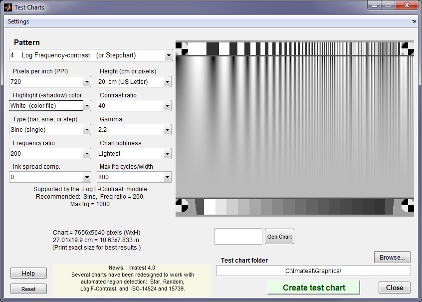 Contrast Ratio Chart