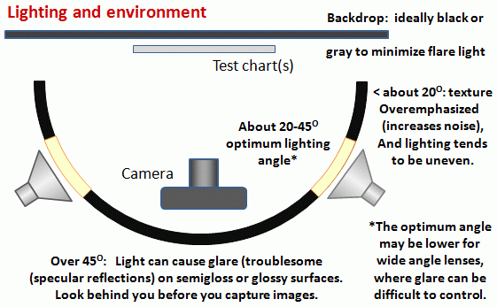 Lighting_environment