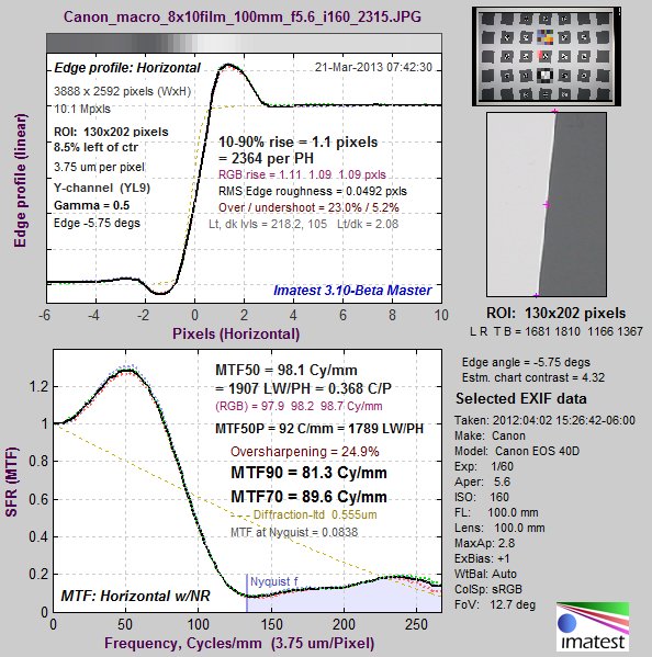 Lens Index Chart