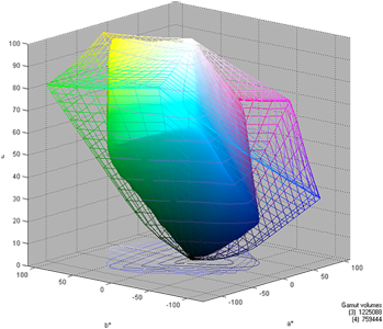 Product 6