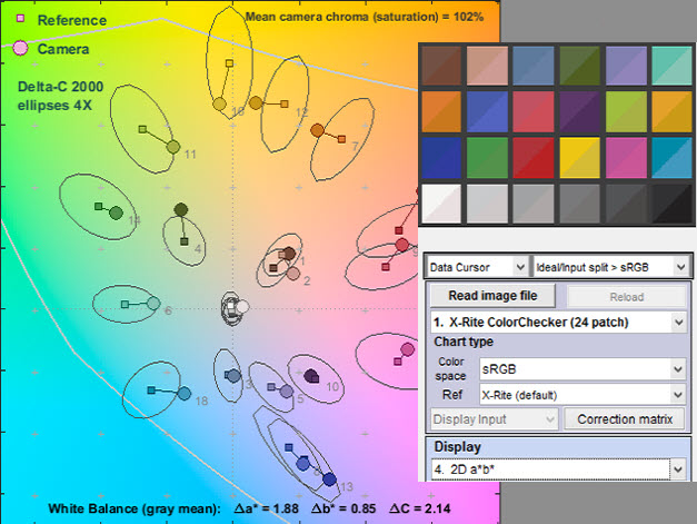 Cielab Colour Chart