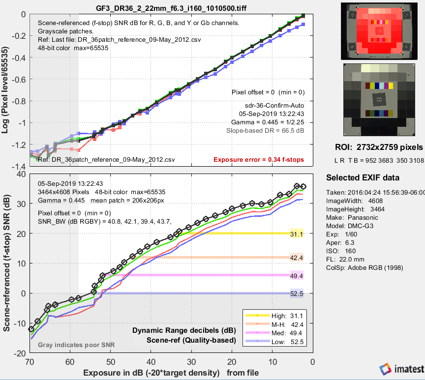 F Stop Conversion Chart