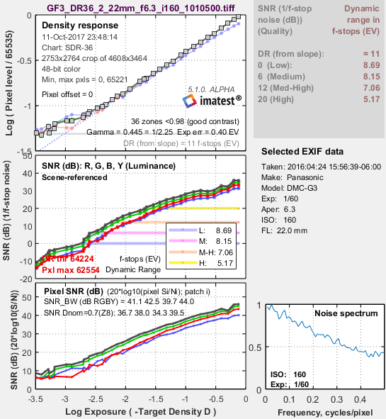 Db Ratio Chart