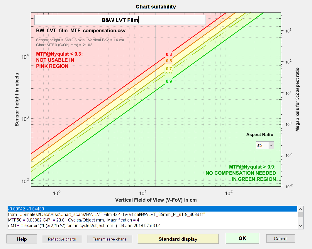 Megapixel Quality Chart