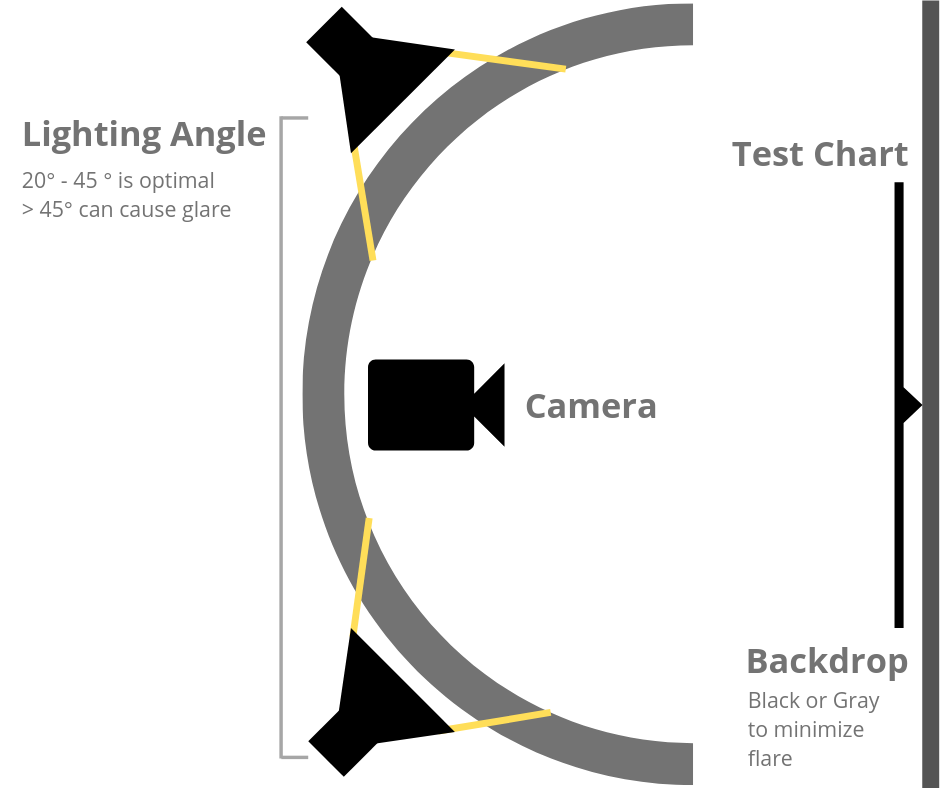 Light Illumination Chart