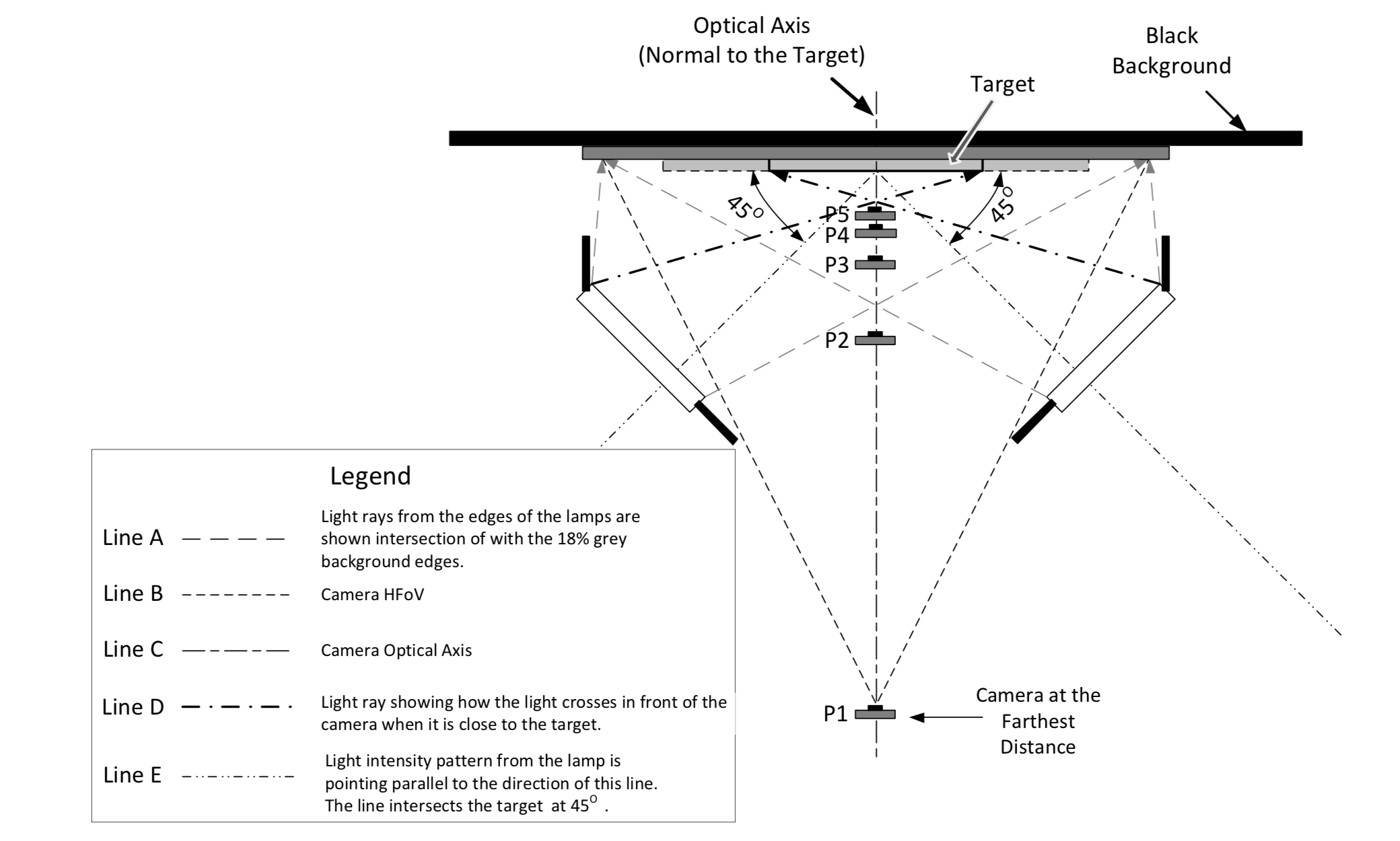 Camera Lens Distance Chart