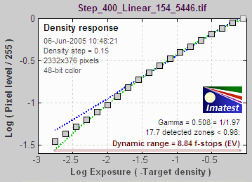 Capture One LE with Linear Curve