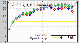 SNR plot (in place of f-stop noise; middle left)