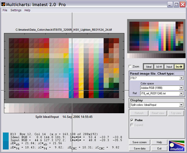 IT8.7 chart, split view