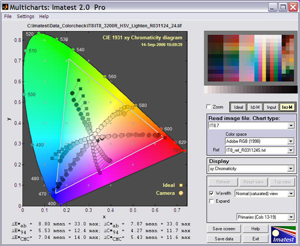 IT8 xy Chromaticity display