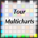 Tour Multicharts