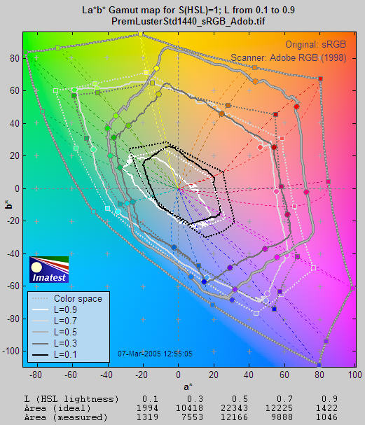 X-Rite Color Checker (CC) Classic array, with CIELab values.