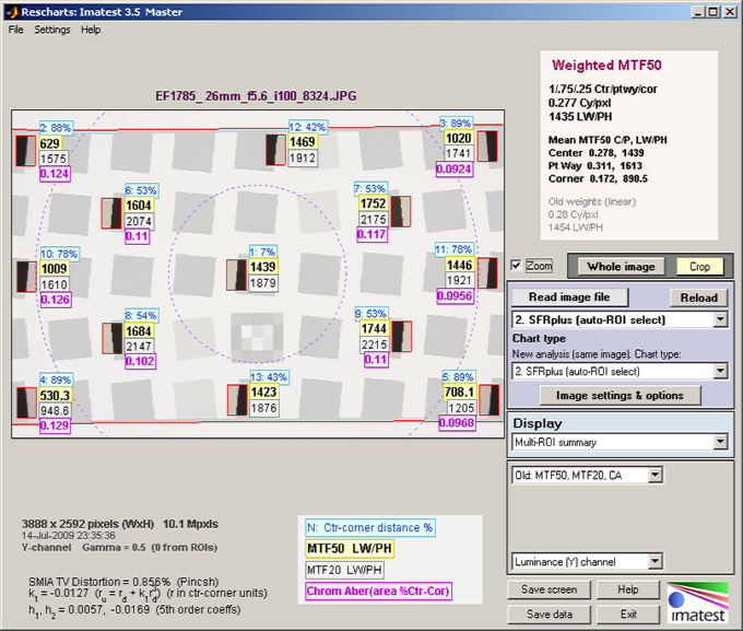 SFRplus multiple region summary display