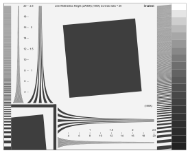 SVG chart