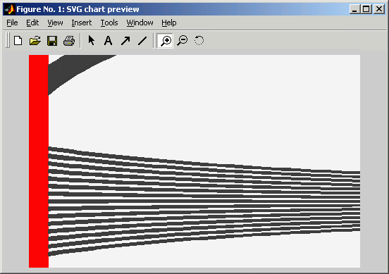 SVG chart preview zoomed