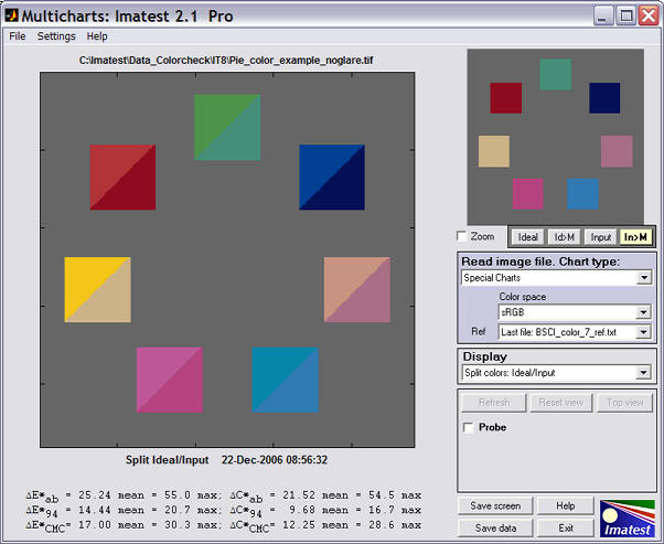 Multicharts split chart display