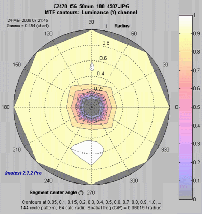 Slanted edge SFR: low contrast