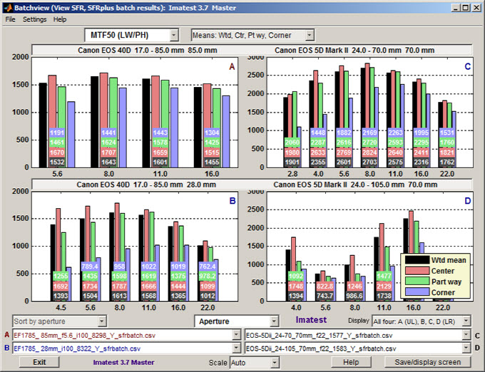 Batchview display for four sets of tests