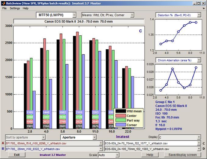 Batchview display for a single set of runs