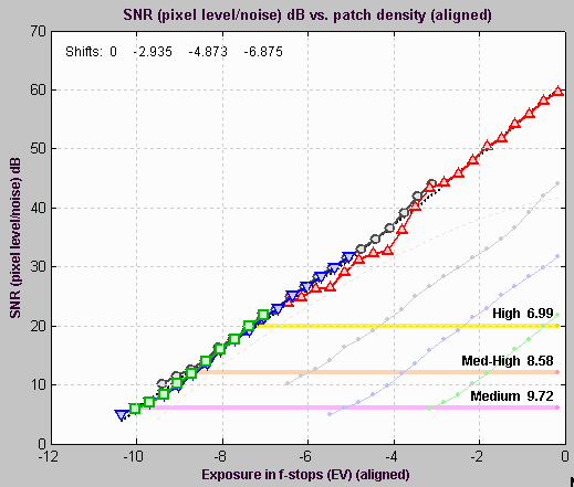 Pixel SNR (db)